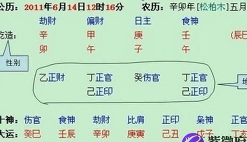 日主伤官时柱偏财
,儿子年柱伤官透出图3