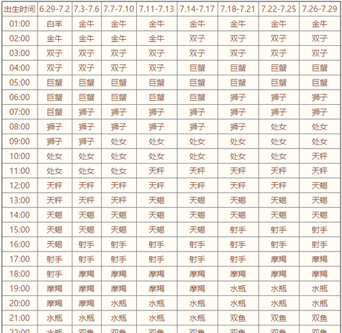 3月3日的上升星座是什么
,3月3日9点38分上升星座是什么图1