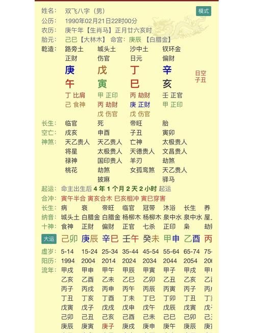 八字看正缘出现时间
,大师帮忙看下正缘在什么时候出现图2