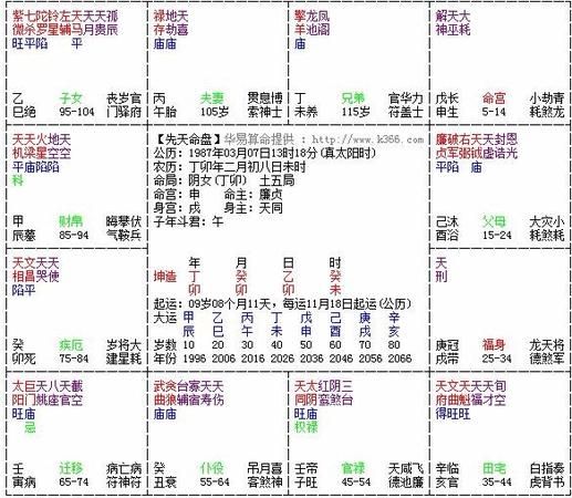 八字看正缘出现时间
,大师帮忙看下正缘在什么时候出现图4