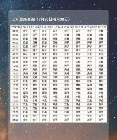 4月16日上升星座是什么星座
,4月6早上5:00出生的上升星座是什么图4