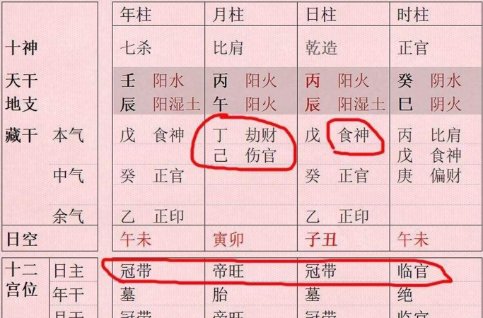 女命正官两透一藏
,夫星一藏一透什么意思图3