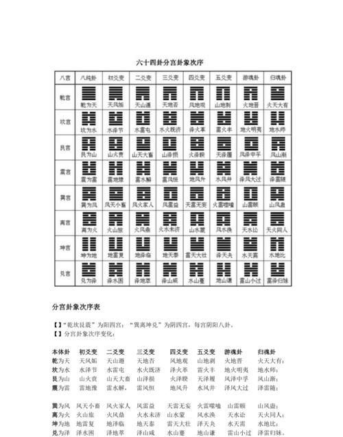 64卦怎么看卦象
,64卦怎么算卦图1