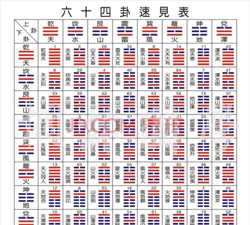 64卦怎么看卦象
,64卦怎么算卦图4