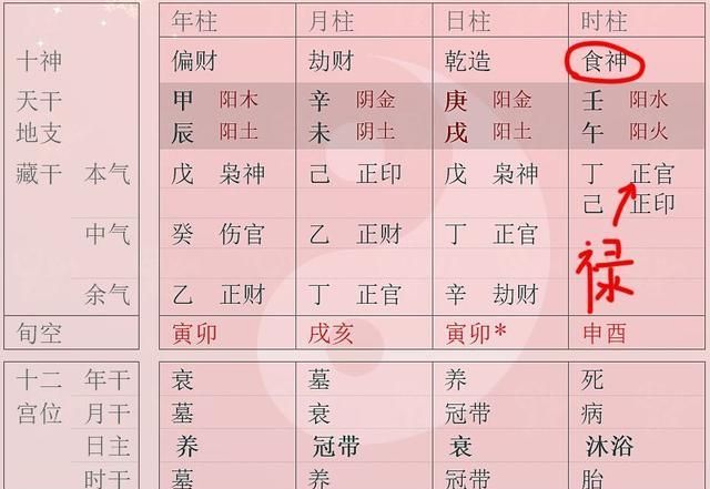 年柱出现红艳
,四柱神煞： 年柱：太极 华盖 红艳桃花 寡宿 披麻 ...图1