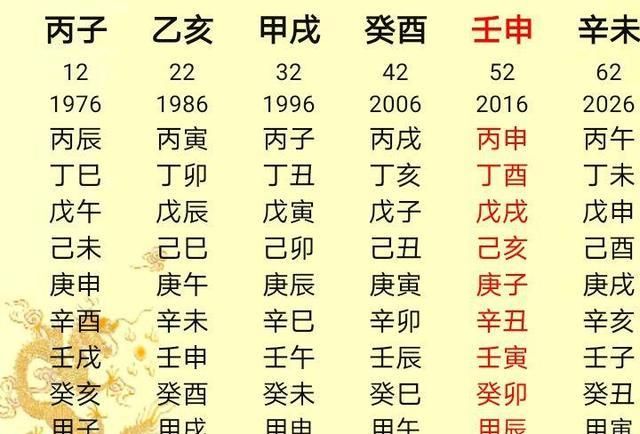 年柱出现红艳
,四柱神煞： 年柱：太极 华盖 红艳桃花 寡宿 披麻 ...图4