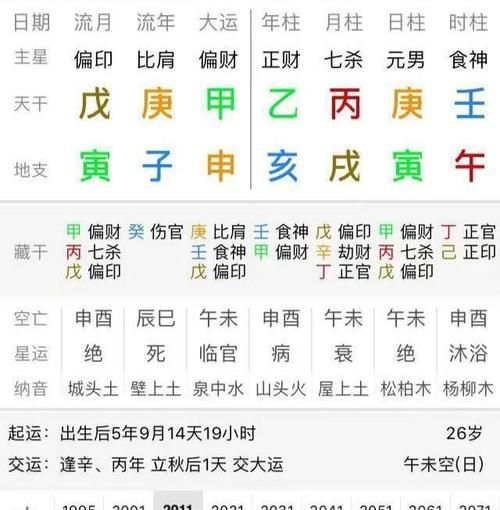 偏财在月干一定是父亲
,新派命理怎么处理月干时干相同的八字图2