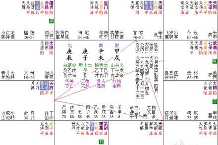 偏财在月干一定是父亲
,新派命理怎么处理月干时干相同的八字图4