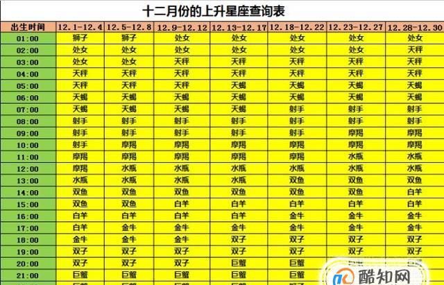 7月9日星座的上升星座
,阳历7月9日下午四点半出生的太阳星座、月亮...图3