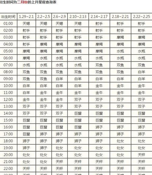 7月9日星座的上升星座
,阳历7月9日下午四点半出生的太阳星座、月亮...图4