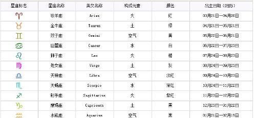 87年农历4月12是什么星座
,我是农历4月初二我想知道我什么星座图1