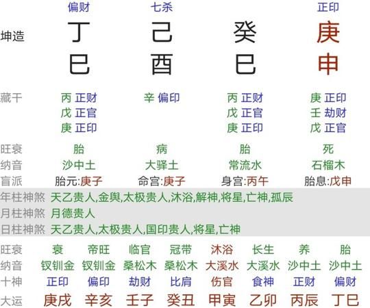 八字今日运势测试
,男命图3