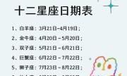 农历4月12日出生是什么星座
,农历4月2日图5