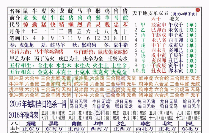 四柱断婚姻口诀大全
,生辰八字算姻缘图1