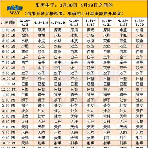 1995年4月8日上升和太阳星座
,怎么看我的上升星座和太阳星座图3