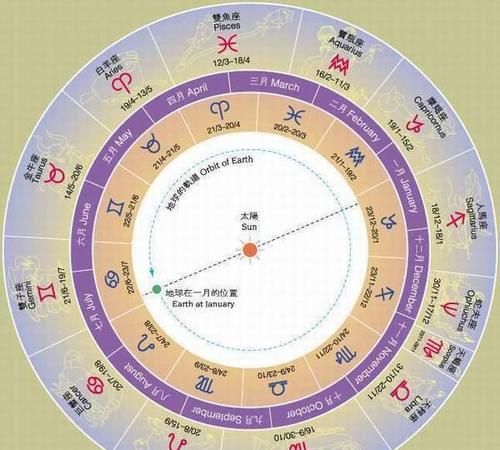 1995年4月8日上升和太阳星座
,怎么看我的上升星座和太阳星座图4