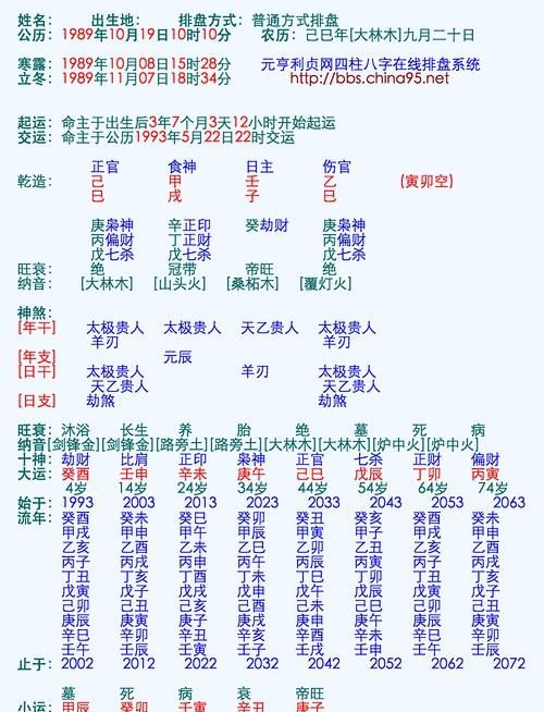 生辰八字合婚姻
,生辰八字算命婚姻图3