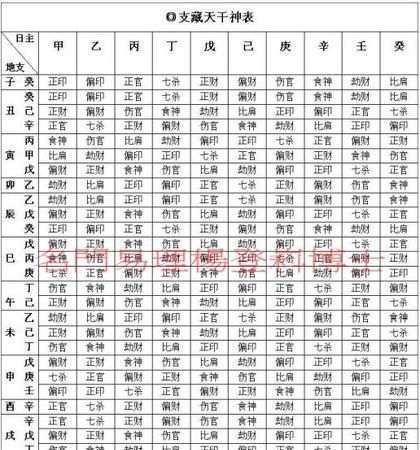 生辰八字合婚姻
,生辰八字算命婚姻图4