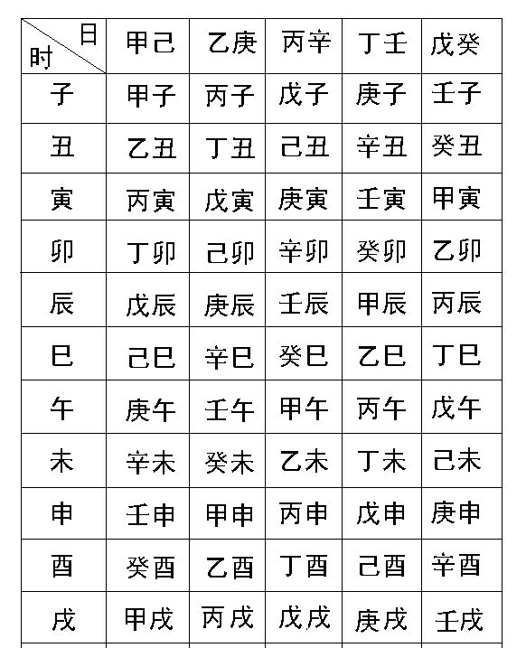 生辰八字宫度算命表
,测生辰八字算命运图3