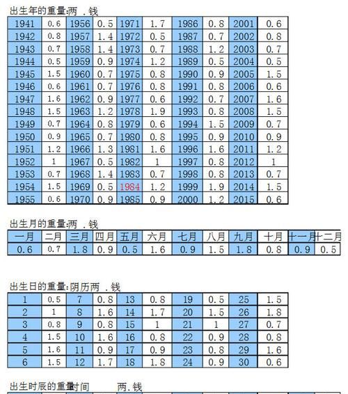 生辰八字宫度算命表
,测生辰八字算命运图5