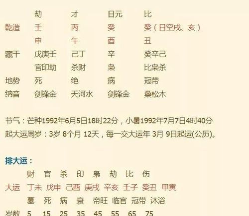 生辰八字免费测另一半
,用自己姓测另一半的姓图3