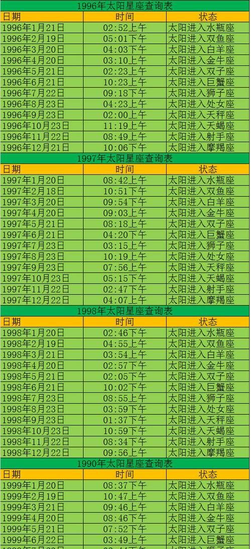 1995年7月1日上升星座
,95年阳历33早7.30出生太阳星座月亮星座上升星座分...图1