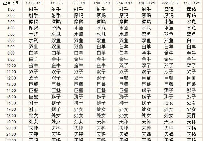 1995年7月1日上升星座
,95年阳历33早7.30出生太阳星座月亮星座上升星座分...图2