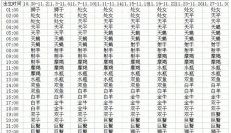 1995年7月1日上升星座
,95年阳历33早7.30出生太阳星座月亮星座上升星座分...图4