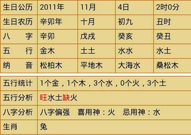 农历2月14五行属什么
,农历2月4下午3点出生五行属什么图1