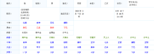 农历2月14五行属什么
,农历2月4下午3点出生五行属什么图3