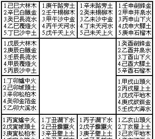 戊午与癸亥天地暗合
,乾造：戊午 癸亥 丁丑 丁未 这个八字中 戊癸 能合...图2