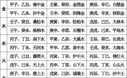 戊午与癸亥天地暗合
,乾造：戊午 癸亥 丁丑 丁未 这个八字中 戊癸 能合...图3