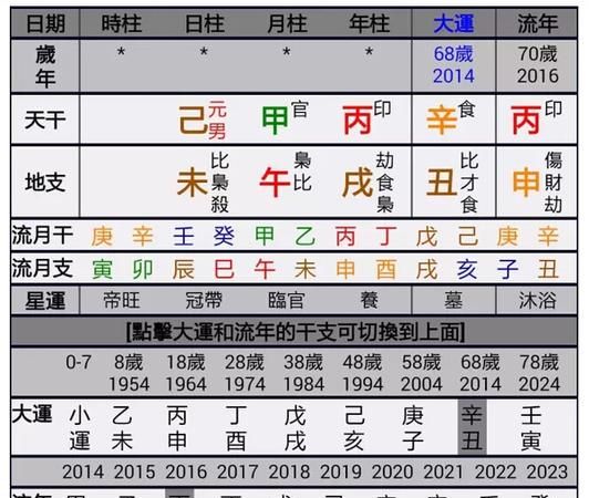 生肖神数生辰八字排卦
,想算下生辰八字图2