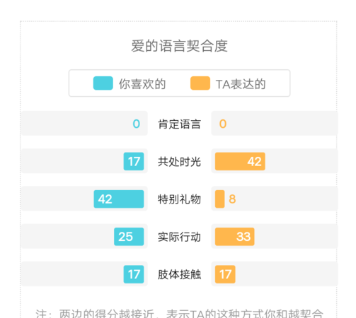 男女契合度测试
,2星座配对谁的肉体契合度最高图4