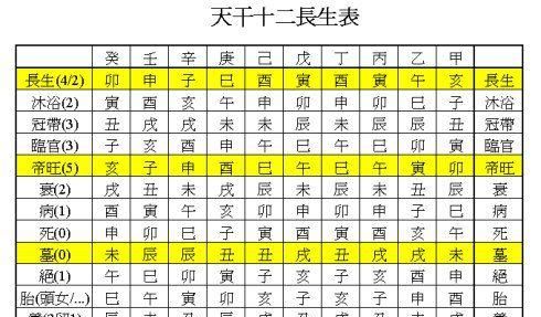 年柱月柱日柱时柱代表时间段
,四柱分别掌管人什么时间段的命运图2