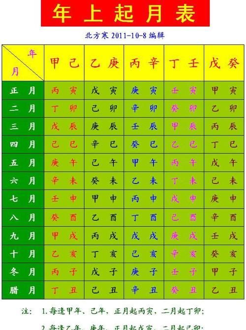 年柱月柱日柱时柱代表时间段
,四柱分别掌管人什么时间段的命运图3