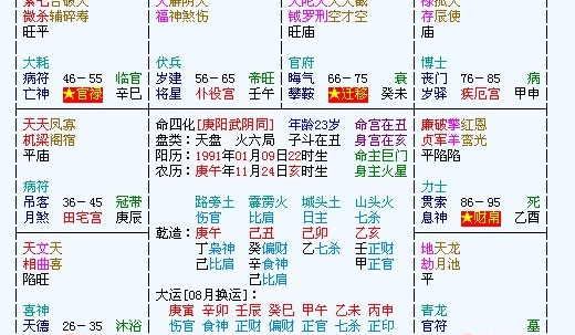 怎么看八字排盘入门
,如何看懂八字排盘八字算命入门级教程精编版图1