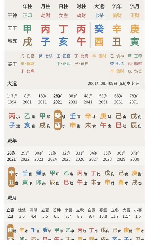 月柱偏印坐正官正印
,〔时〕 〔日〕 〔月〕 〔年〕 伤官 日元 偏印 正官...图2