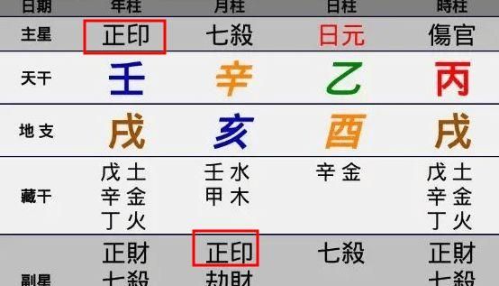 月柱偏印坐正官正印
,〔时〕 〔日〕 〔月〕 〔年〕 伤官 日元 偏印 正官...图3