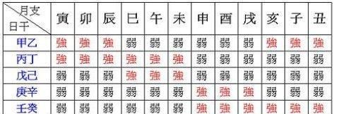 农历1992年7月29日八字
,阴历七月二十日早上0点八字五行是多少图2