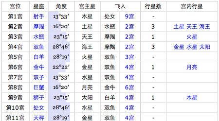 10月出生上升星座查询表
,上升星座查询表图1