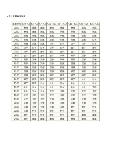 10月出生上升星座查询表
,上升星座查询表图2