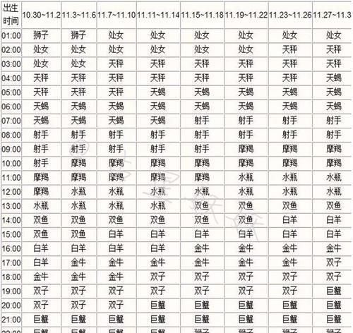 2月17日的上升星座是什么
,我是2月7日凌晨出生的农历正月十四我想问...图1