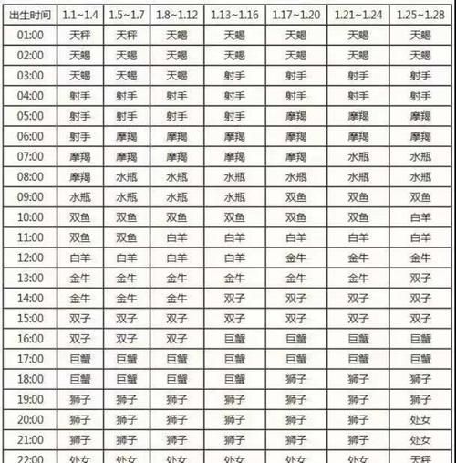 2月17日的上升星座是什么
,我是2月7日凌晨出生的农历正月十四我想问...图4