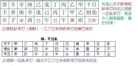 命带天德贵人也带羊刃
,这个八字怎么样图1