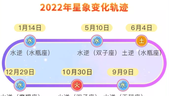 2022年6月星座考试运
,20.2月各星座的运势呢图1