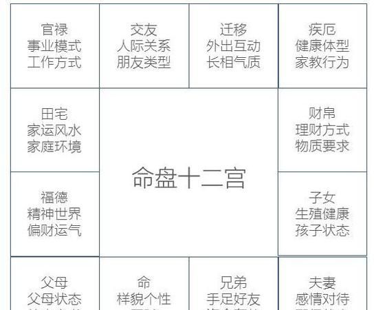 免费紫微斗数在线排盘算命
,紫薇命盘免费解析图1