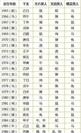 年份五行查询表
,万年历查询表年份与五行农历4月初7图1