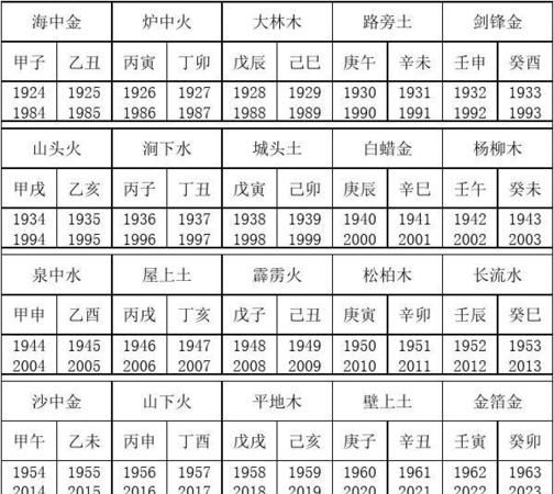 年份五行查询表
,万年历查询表年份与五行农历4月初7图4