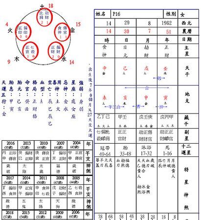 八字十神详解大全
,八字十神所主人事物图2